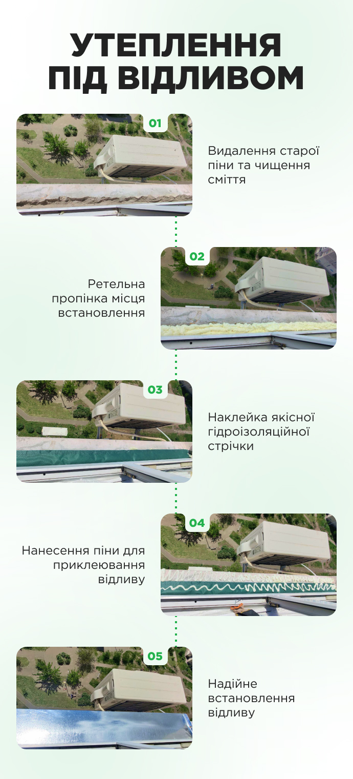 Утеплення вікон